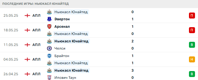 Селтик - Ньюкасл Юнайтед прогноз Селтик - Ньюкасл Юнайтед прогноз