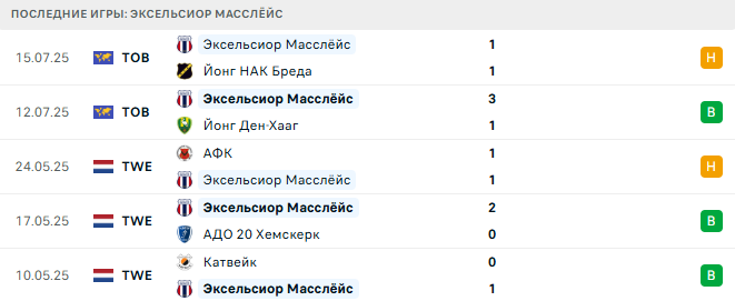 Эксельсиор Масслёйс – Марсель 20 июля 2025