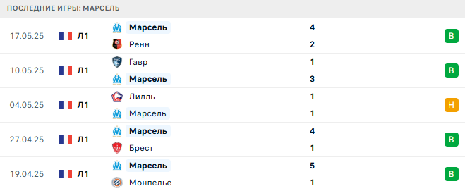 Эксельсиор Масслёйс – Марсель прогноз
