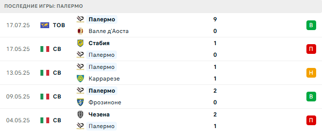 Палермо - Парадисо 20 июля 2025 Палермо - Парадисо 20 июля 2025