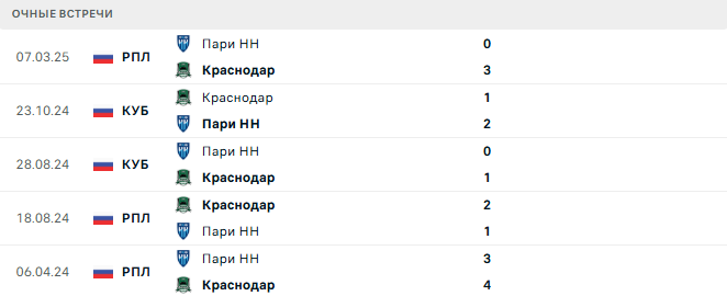 Пари НН - Краснодар матч
