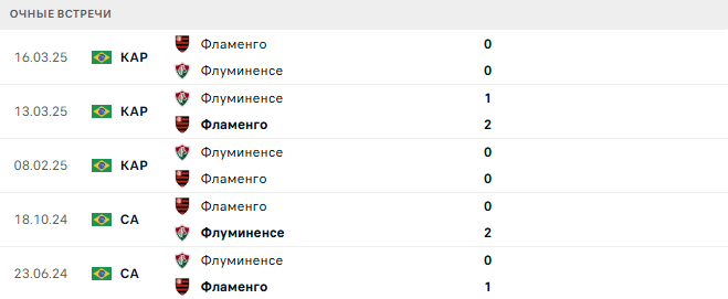 Фламенго - Флуминенсе матч Фламенго - Флуминенсе матч