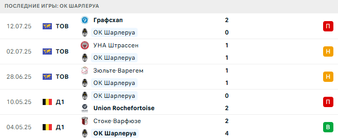 ОК Шарлеруа - Марсель 21 июля 2025