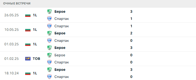 Спартак - Берое матч Спартак - Берое матч