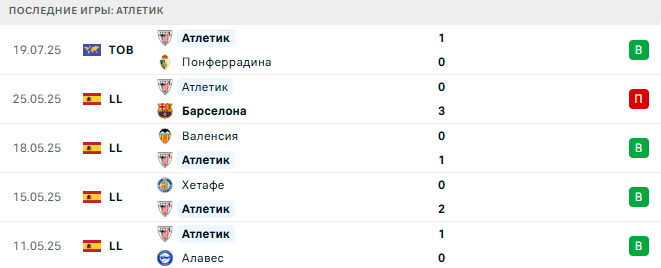 Алавес - Атлетик прогноз