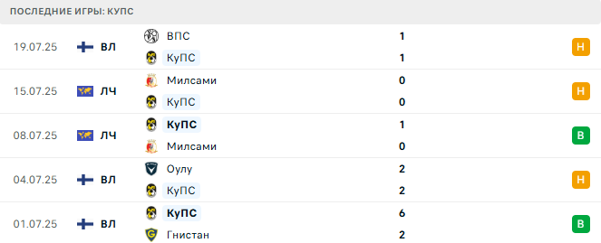 Кайрат Алматы 22 июля 2025