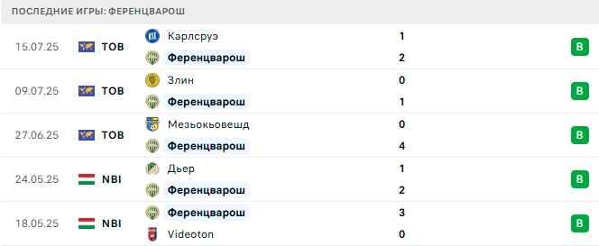Ноа - Ференцварош прогноз Ноа - Ференцварош прогноз