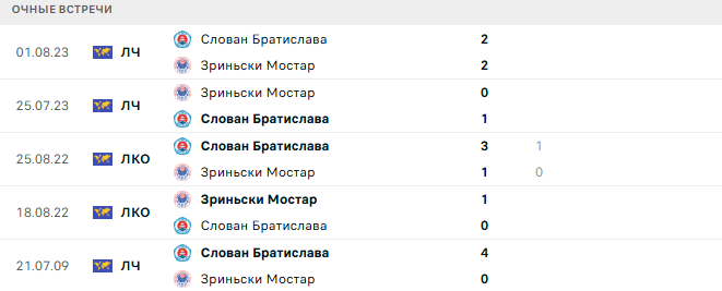 Слован Братислава - Зриньски Мостар матч