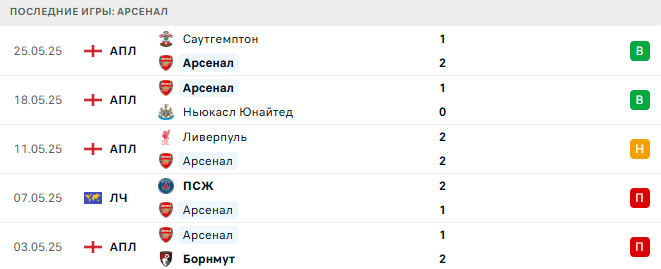 Арсенал - Милан 23 июля 2025