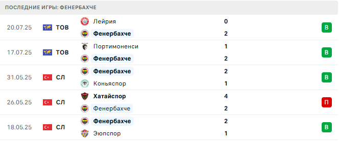 Фенербахче - Аль-Иттихад 23 июля 2025 Фенербахче - Аль-Иттихад 23 июля 2025