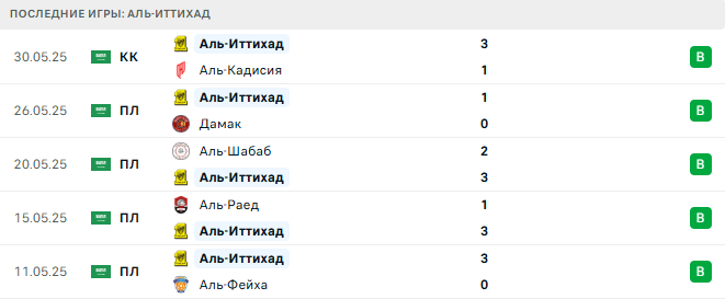 Фенербахче - Аль-Иттихад прогноз Фенербахче - Аль-Иттихад прогноз