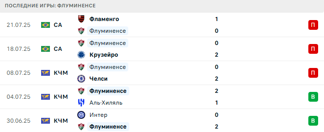 Флуминенсе - Палмейрас 24 июля 2025 Флуминенсе - Палмейрас 24 июля 2025
