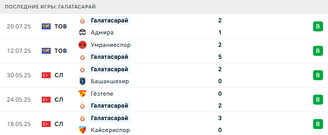 Галатасарай - Кальяри 23 июля 2025