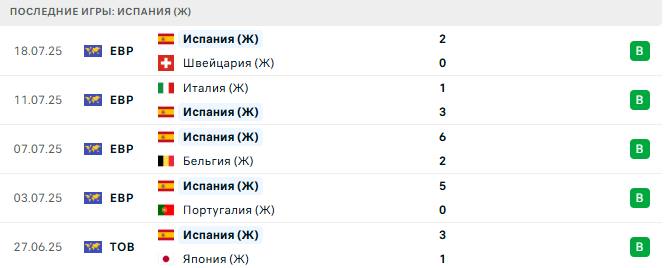 Германия (Ж) - Испания (Ж) прогноз