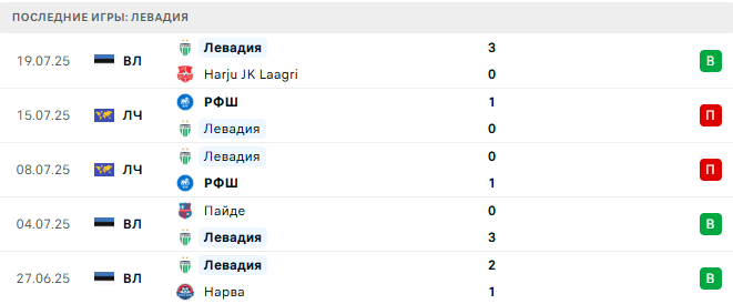 Левадия - Иберия 1999 23 июля 2025