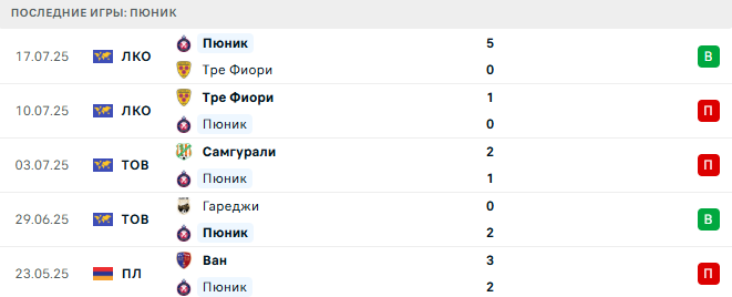 Пюник - Дьер 24 июля 2025 Пюник - Дьер 24 июля 2025