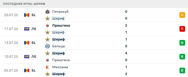 Шериф - Утрехт 24 июля 2025 Шериф - Утрехт 24 июля 2025