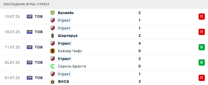 Шериф - Утрехт прогноз Шериф - Утрехт прогноз
