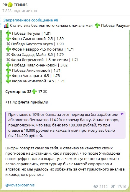 Статистика бесплатного канала Статистика бесплатного канала