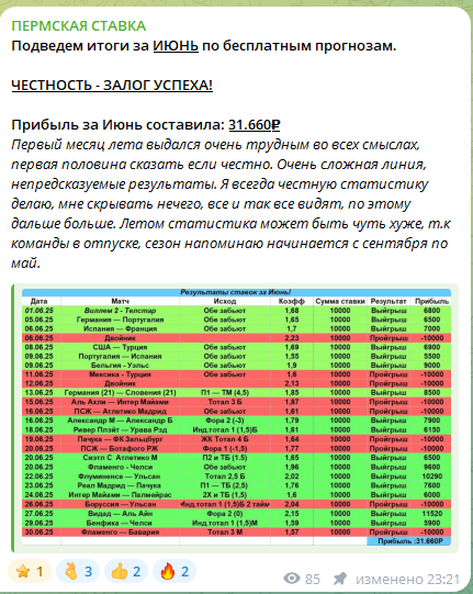 Статистика канала за июнь