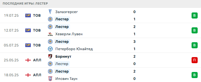Карпаты - Лестер прогноз