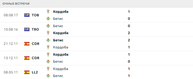 Кордоба - Бетис матч