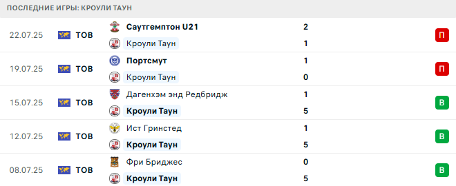 Кроули Таун - Кристал Пэлас 25 июля 2025