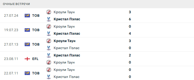 Кроули Таун - Кристал Пэлас матч