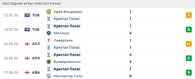 Кроули Таун - Кристал Пэлас прогноз