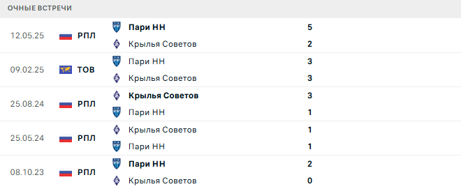 Крылья Советов - Пари НН матч