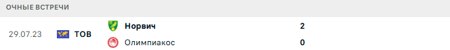 Норвич - Олимпиакос матч