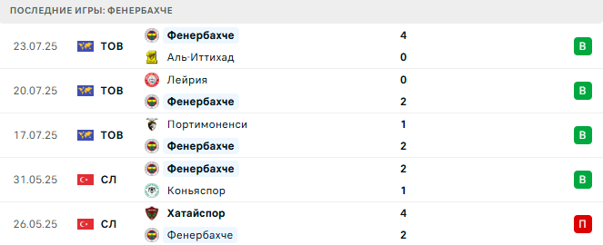 Бенфика - Фенербахче прогноз