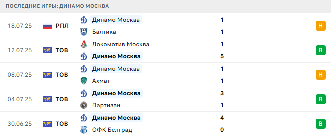 Динамо Москва - Ростов 26 июля 2025