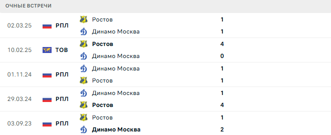 Динамо Москва - Ростов матч