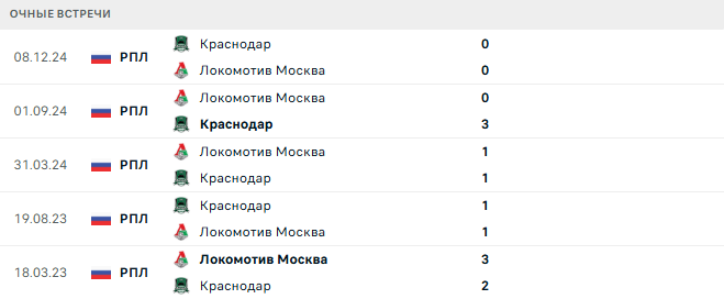 Краснодар - Локомотив Москва матч