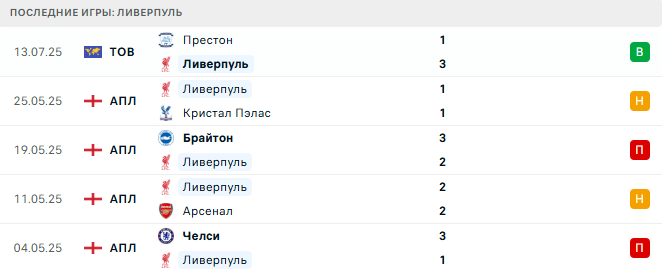 Ливерпуль - Милан 26 июля 2025