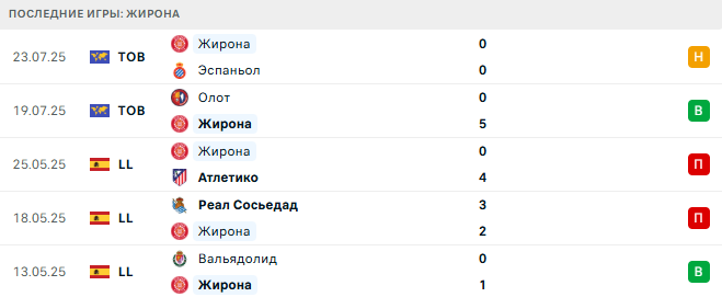 Марсель - Жирона прогноз