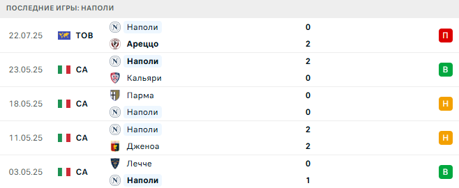 Наполи - Катанзаро 26 июля 2025