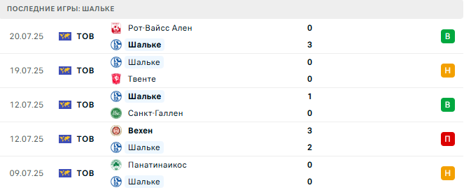 Шальке - Севилья 26 июля 2025