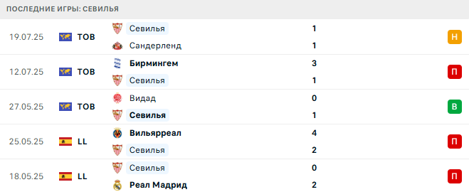 Шальке - Севилья прогноз
