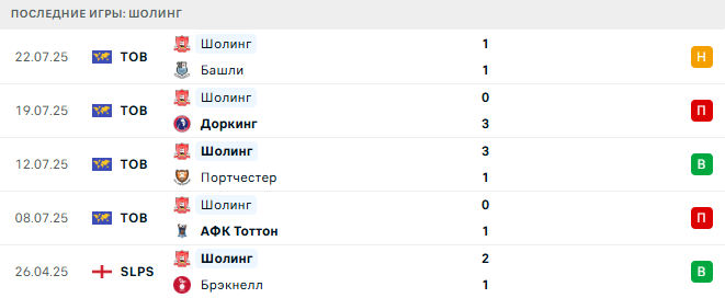 Шолинг - Челси 26 июля 2025
