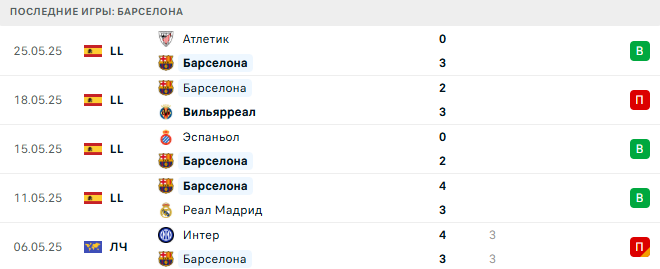 Кобе - Барселона прогноз Кобе - Барселона прогноз