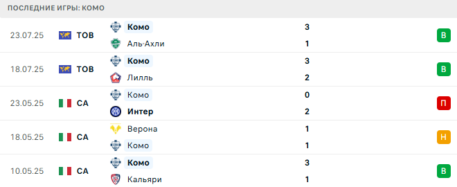 Комо - Аякс 27 июля 2025