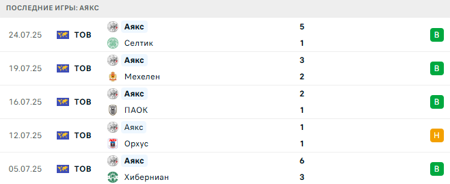 Комо - Аякс прогноз