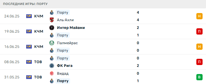 Порту - Твенте 27 июля 2025