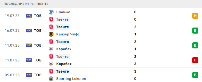Порту - Твенте прогноз