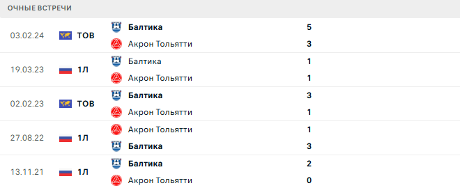 Акрон Тольятти - Балтика матч