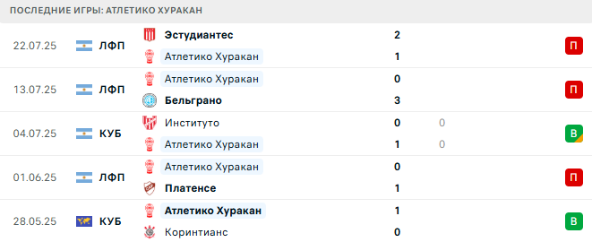 Атлетико Хуракан - Бока Хуниорс 28 июля 2025