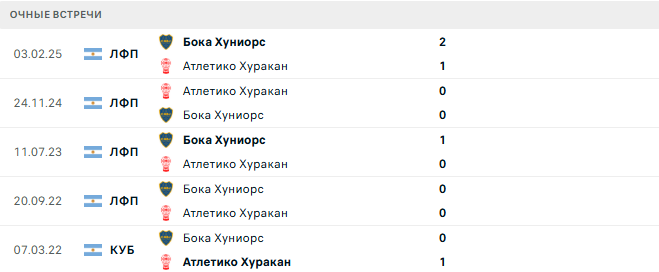 Атлетико Хуракан - Бока Хуниорс матч