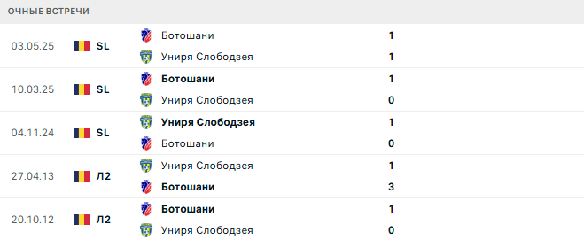 Ботошани - Униря Слободзея матч